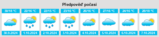 Výhled počasí pro místo Bauer y Sigel na Slunečno.cz