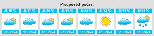 Výhled počasí pro místo Barrio La Fortuna na Slunečno.cz