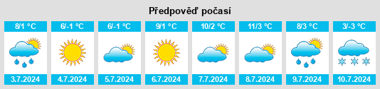 Výhled počasí pro místo Barrancas na Slunečno.cz