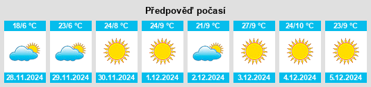 Výhled počasí pro místo Barrancas na Slunečno.cz