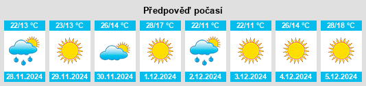 Výhled počasí pro místo Banderaló na Slunečno.cz