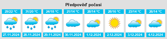 Výhled počasí pro místo Balnearia na Slunečno.cz