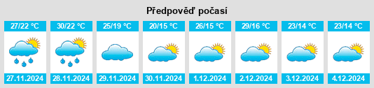 Výhled počasí pro místo Arrufó na Slunečno.cz