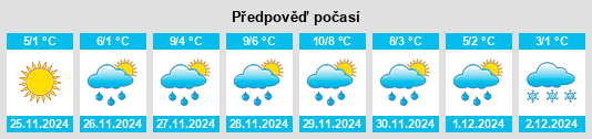 Výhled počasí pro místo Nomós Fokídos na Slunečno.cz