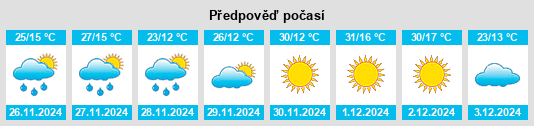 Výhled počasí pro místo Departamento de Añelo na Slunečno.cz