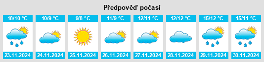 Výhled počasí pro místo Filótion na Slunečno.cz