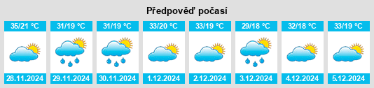 Výhled počasí pro místo Departamento de Albardón na Slunečno.cz