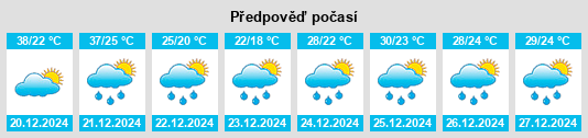 Výhled počasí pro místo Colonia Neuland na Slunečno.cz