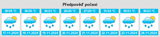 Výhled počasí pro místo Departamento de Boquerón na Slunečno.cz