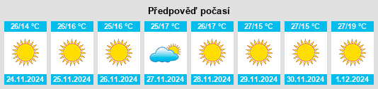 Výhled počasí pro místo Tongoicillo na Slunečno.cz