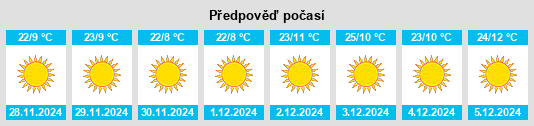 Výhled počasí pro místo Tiltil na Slunečno.cz