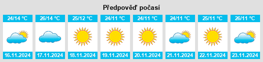 Výhled počasí pro místo Talagante na Slunečno.cz