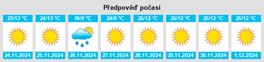 Výhled počasí pro místo San Vicente na Slunečno.cz