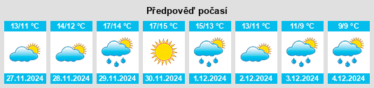 Výhled počasí pro místo Nomós Evvoías na Slunečno.cz