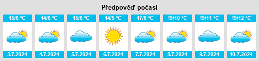 Výhled počasí pro místo Rengo na Slunečno.cz