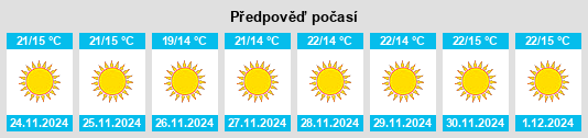 Výhled počasí pro místo Recreo na Slunečno.cz