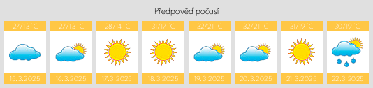 Výhled počasí pro místo Rancagua na Slunečno.cz