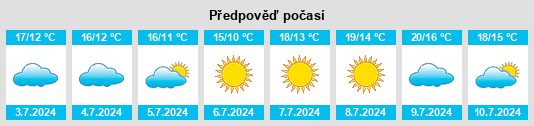 Výhled počasí pro místo Quintero na Slunečno.cz