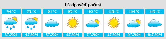 Výhled počasí pro místo Quepe na Slunečno.cz