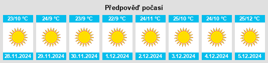 Výhled počasí pro místo Putaendo na Slunečno.cz