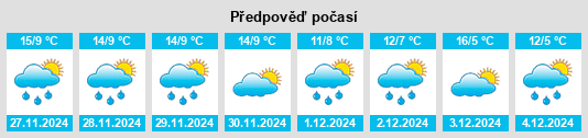 Výhled počasí pro místo Puerto Varas na Slunečno.cz