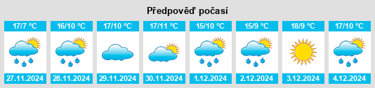 Výhled počasí pro místo Puerto Saavedra na Slunečno.cz