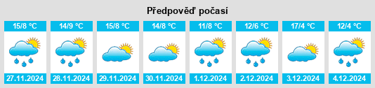 Výhled počasí pro místo Puerto Octay na Slunečno.cz