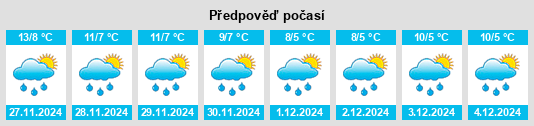 Výhled počasí pro místo Puerto Cisnes na Slunečno.cz