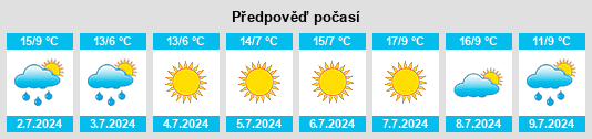 Výhled počasí pro místo Puente Alto na Slunečno.cz
