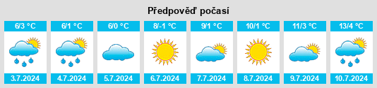 Výhled počasí pro místo Púa na Slunečno.cz