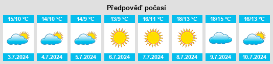 Výhled počasí pro místo Playa Ancha na Slunečno.cz