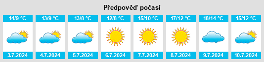 Výhled počasí pro místo Placilla de Peñuelas na Slunečno.cz
