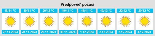 Výhled počasí pro místo Placilla de Peñuelas na Slunečno.cz