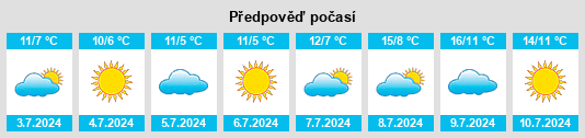 Výhled počasí pro místo Peumos na Slunečno.cz
