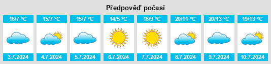 Výhled počasí pro místo Peñaflor na Slunečno.cz