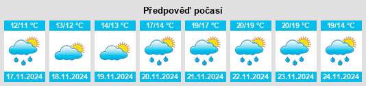 Výhled počasí pro místo Eresós na Slunečno.cz