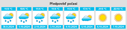 Výhled počasí pro místo Panguipulli na Slunečno.cz