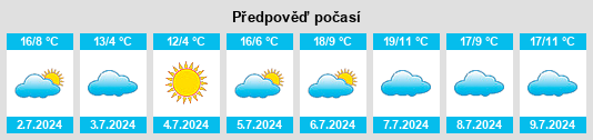 Výhled počasí pro místo Paine na Slunečno.cz