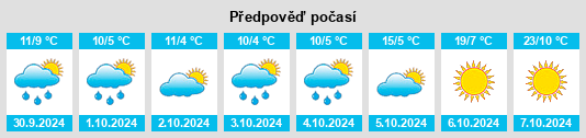 Výhled počasí pro místo Paillaco na Slunečno.cz