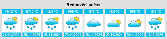 Výhled počasí pro místo Osorno na Slunečno.cz