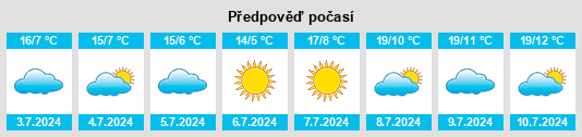 Výhled počasí pro místo Ochagavía na Slunečno.cz