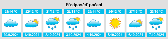 Výhled počasí pro místo Ñuñoa na Slunečno.cz