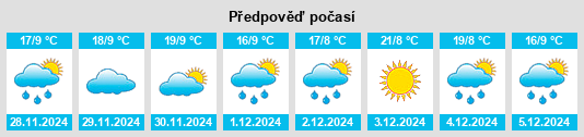 Výhled počasí pro místo Nueva Imperial na Slunečno.cz