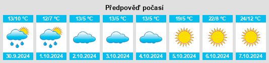 Výhled počasí pro místo Nielol na Slunečno.cz