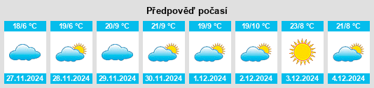 Výhled počasí pro místo Negrete na Slunečno.cz