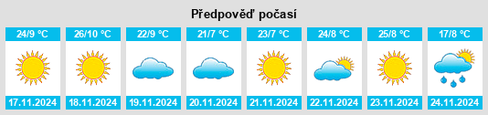 Výhled počasí pro místo Mulchén na Slunečno.cz