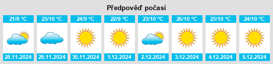 Výhled počasí pro místo Molina na Slunečno.cz