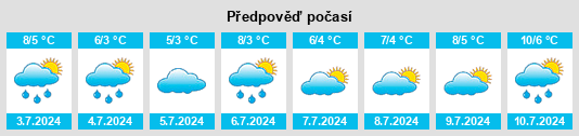 Výhled počasí pro místo Misquihué na Slunečno.cz