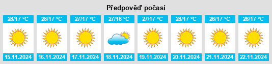 Výhled počasí pro místo Mirador na Slunečno.cz