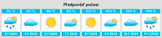 Výhled počasí pro místo Maquegua na Slunečno.cz